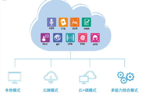 灵云SDK 5.1全方位赋能AI开发，引领企业软件新纪元