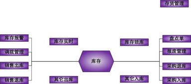 苏州工业条码仓库管理软件开发公司引领生产管理软件革新，助力企业精准管控
