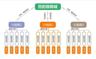 App开发价值在于企业转型升级、开发企业软件