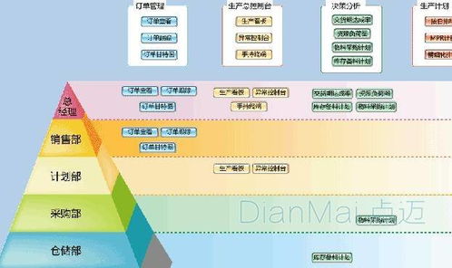 生产型企业软件开发定制 关键注意事项与实施指南