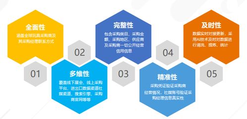 AI赋能外贸企业 智能软件如何助力高效开发新客户