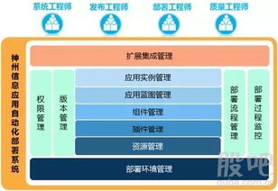 神州信息软件自动部署与发布小精灵SmartCD 赋能企业软件高效交付