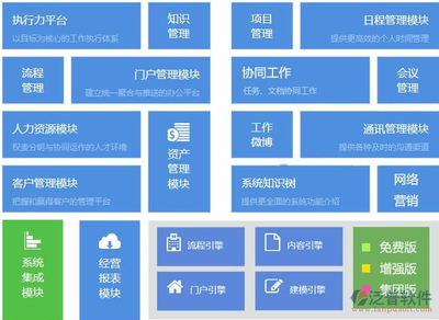 开发集团小型正版OA办公软件系统的收费标准解析