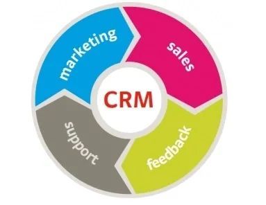 外贸企业数字化转型利器 CRM与ERP软件的核心价值与开发指南